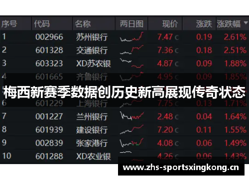 梅西新赛季数据创历史新高展现传奇状态