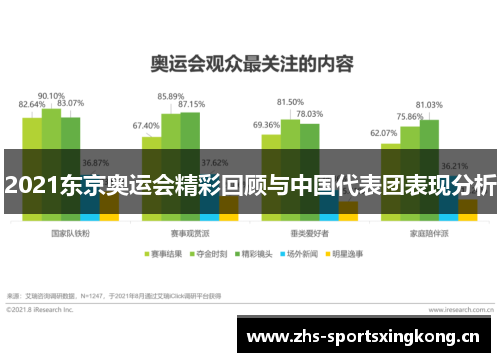 2021东京奥运会精彩回顾与中国代表团表现分析 2021东京奥运会精彩回顾与中国代表团表现分析